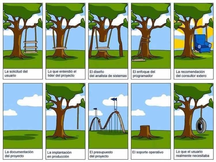 ciclo del desarrollo de software